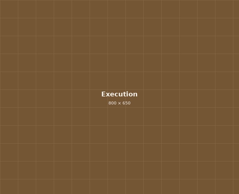 Procurement & Execution